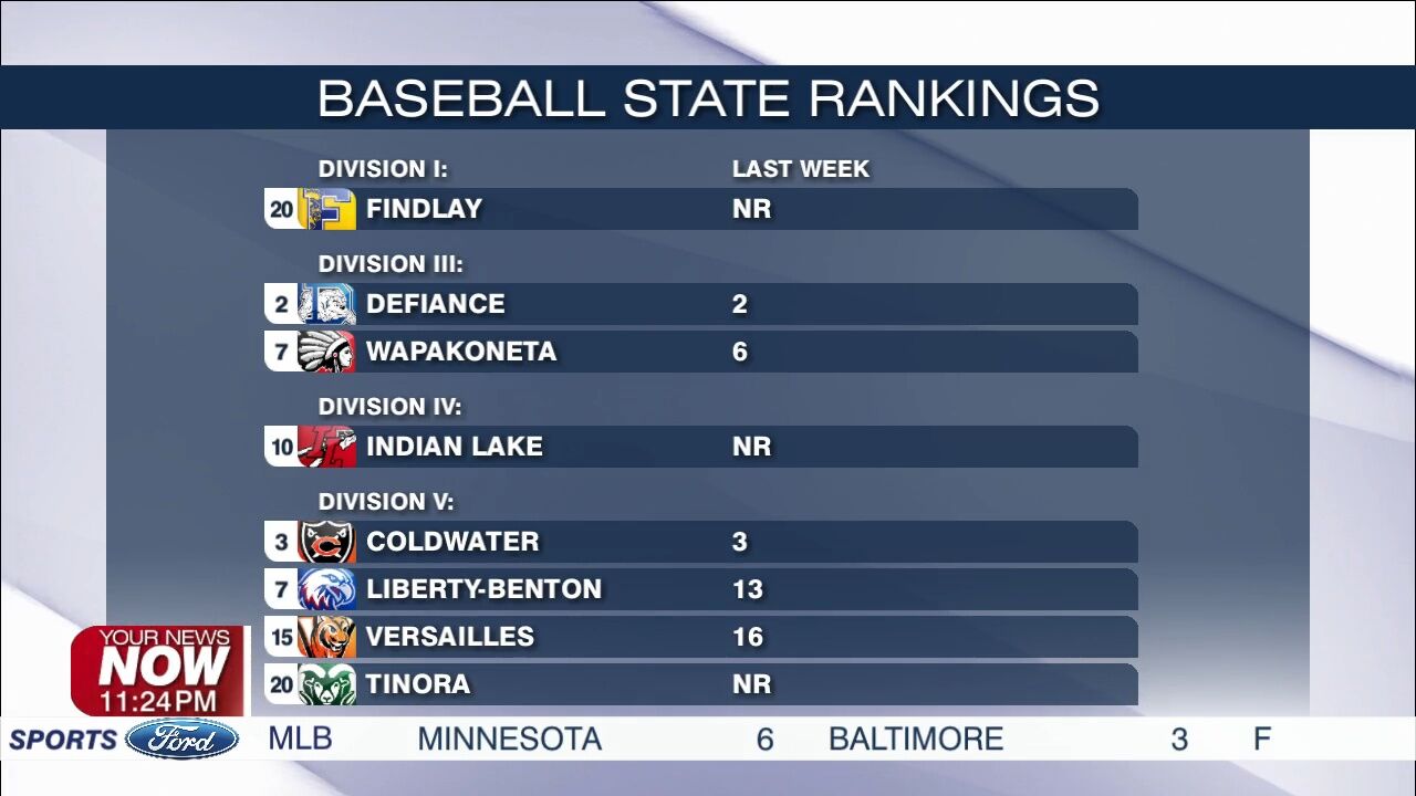 Findlay joins D-I rankings as Minster slips from top in latest OHSBCA baseball poll